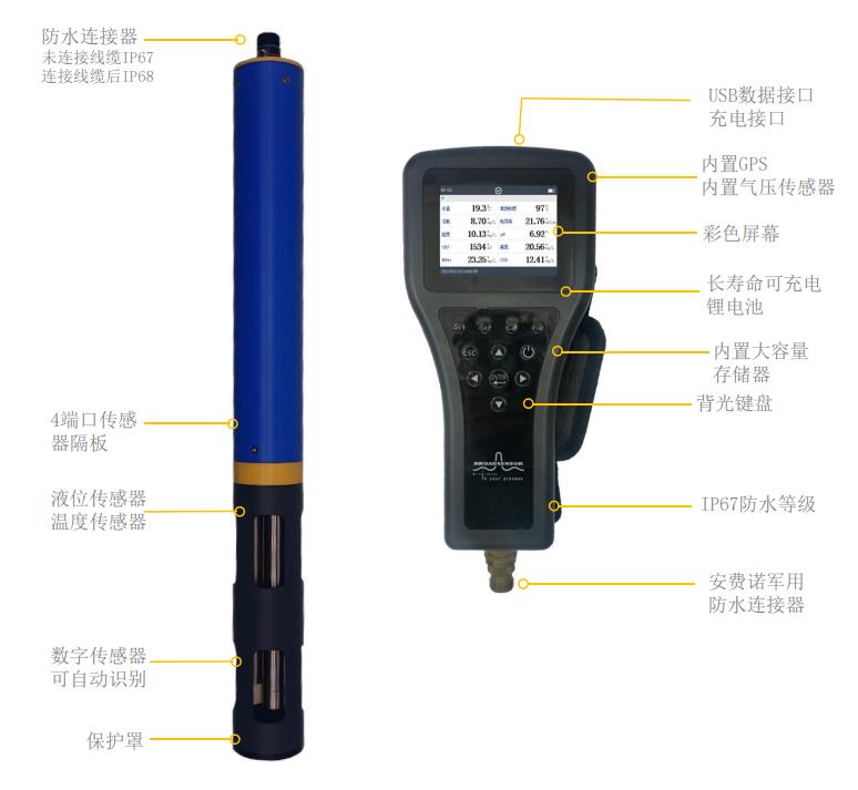 便携式多参数水质分析仪